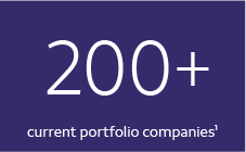 200+ current portfolio companies