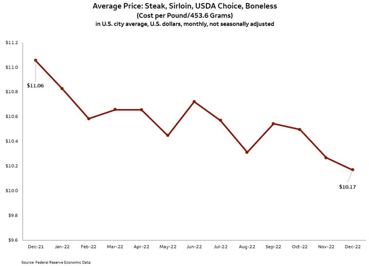 Super Bowl 2022: What's the Score with the Game's Economic Impact?