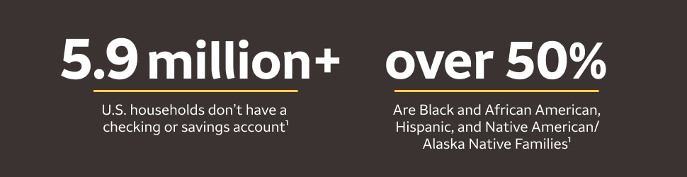 According to 2021 FDIC data, more than 5.9 million U.S. households don't have a checking or savings account. Over 50% of this number are Black and African American, Hispanic, and Native American/Alaska Native families.