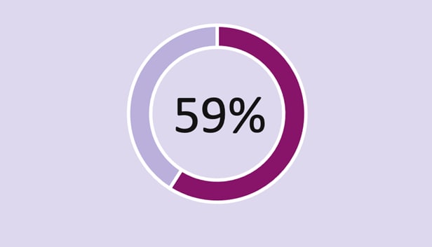 59%