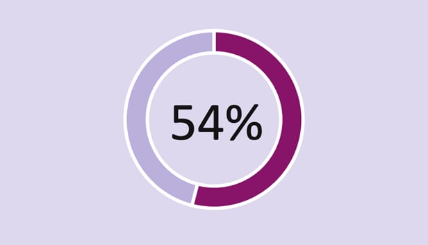 54%