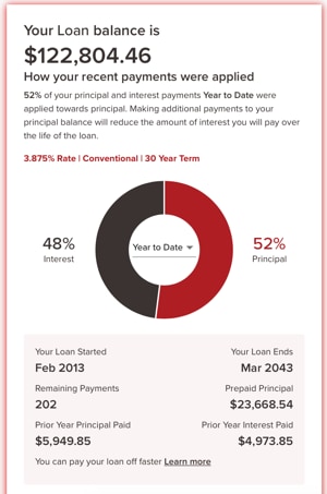 Wells fargo shop refinance calculator