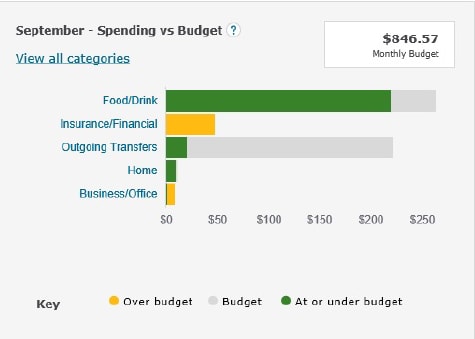 Online Budget Tools - Budget Watch - Wells Fargo